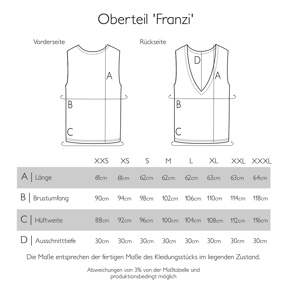 Größentabelle