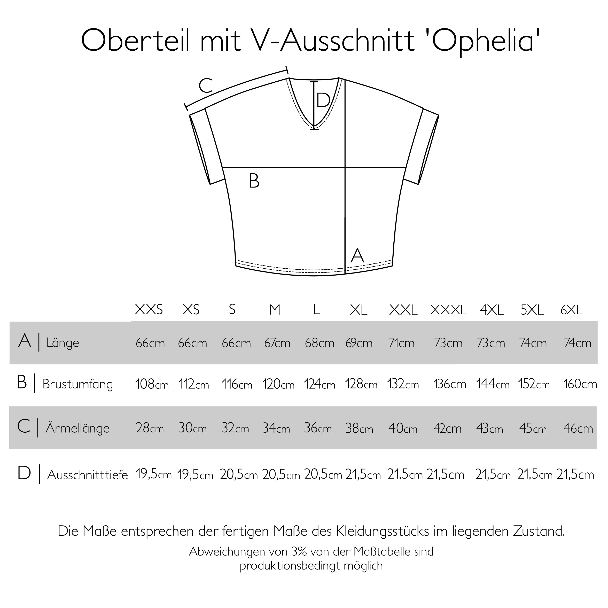 Größentabelle