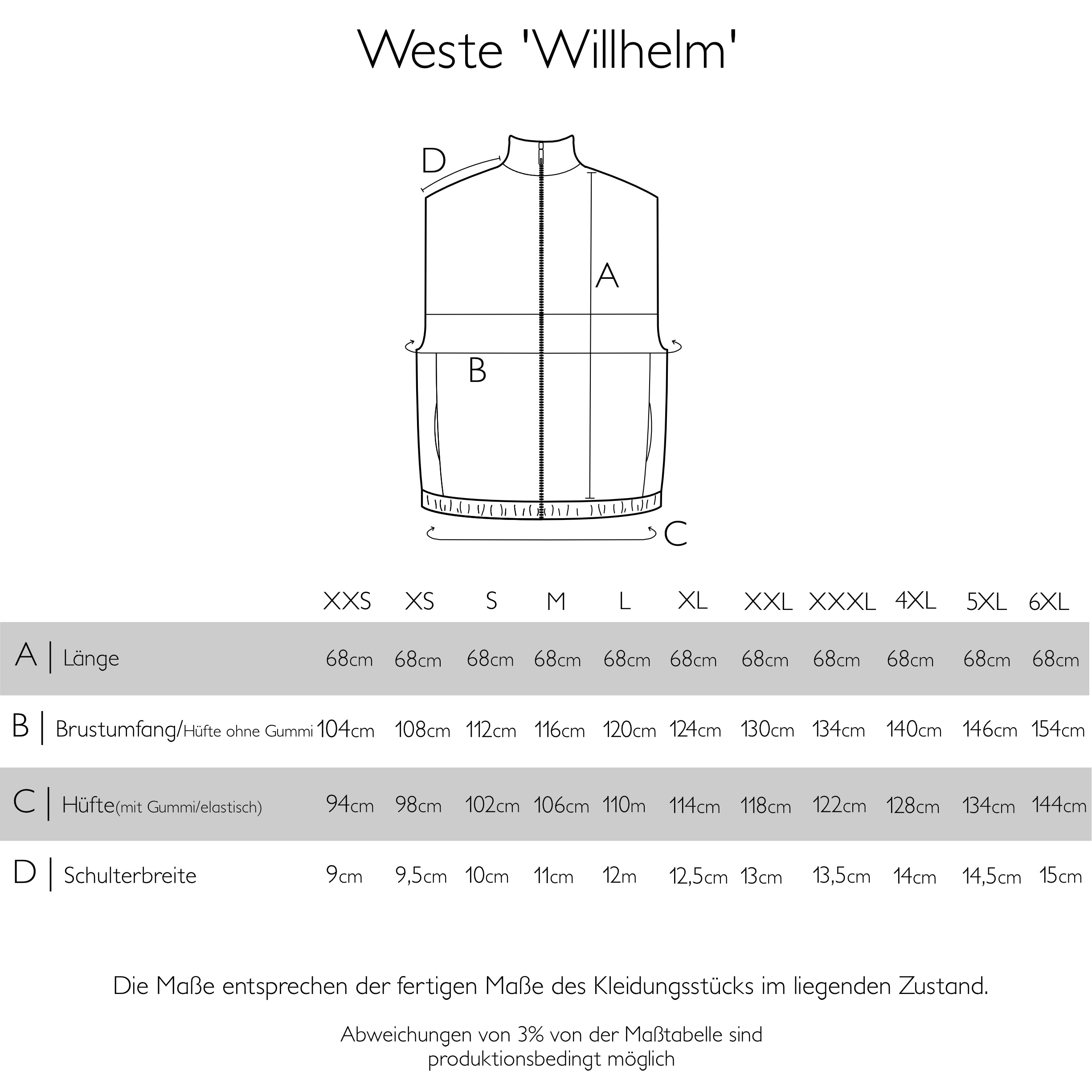 Größentabelle